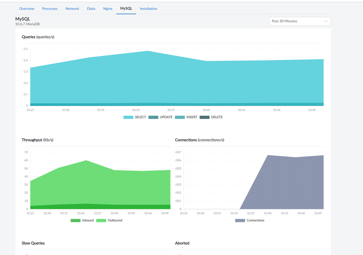 Mysql longview graph